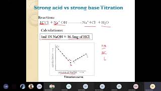 Conductometric titration I strong acid HCl versus strong base titration NaOH [upl. by Eldin]