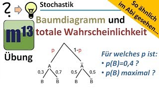 Baumdiagramm und totale Wahrscheinlichkeit So ähnlich im Abi gesehen [upl. by Stedman]