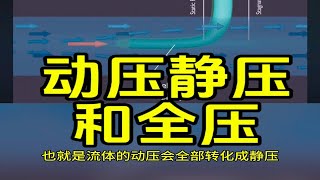 动压静压和全压流体力学伯努利方程暖通基础知识暖通培训 七天暖通 [upl. by Noyar]