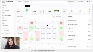 Wekelijkste outlook euraud gbpusd nzd usd forex 2 [upl. by Mcnelly101]