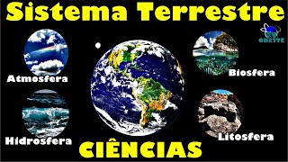 Sistema Terrestre  As 04 Esferas da Terra Atmosfera Litosfera Hidrosfera e Biosfera [upl. by Laet508]