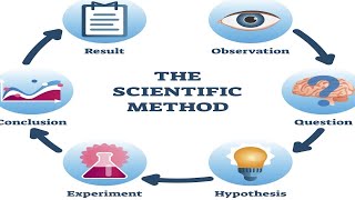 What Grounds the Scientific Method Dale vs Atheist Darren Lute [upl. by Brandise847]