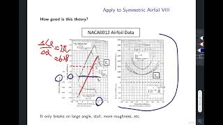 Solutions to Thin Airfoil Theory cont  Aerodynamics Lecture 7b [upl. by Ferino]