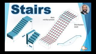 Design of Reinforced Concrete Stairs [upl. by Yelrah]