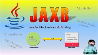 JAXB  Marshal  Unmarshal  convert Java object to XML  convert XML data into Java object [upl. by Esbensen746]