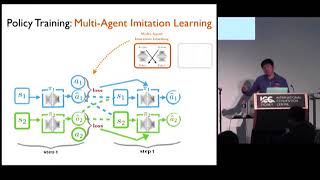 Coordinated Multi Agent Imitation Learning  ICML 2017 [upl. by Amaryl]