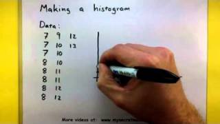 Statistics  How to make a histogram [upl. by Gorman318]