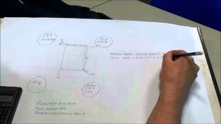 Non Concurrent Forces in Frameworks [upl. by Melville]