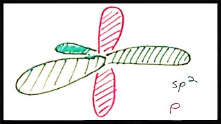 Valence Bond Theory IV sp2 Hybridization and Double Bonds [upl. by Leatri]