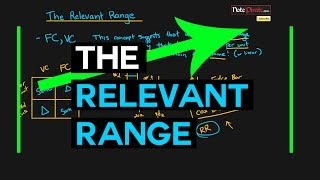 The Relevant Range Cost Accounting Tutorial 4 [upl. by Hurwit]