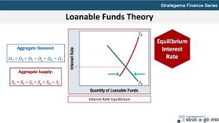 Determination of Interest Rates [upl. by Alat]