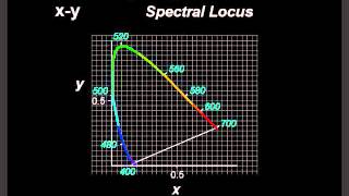 Color Vision 3 Color Map [upl. by Garett]