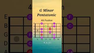 G Minor Pentatonic Scale  4th Position  Guitar Lesson minorpentatonic guitarlesson pentatonic [upl. by Francoise592]