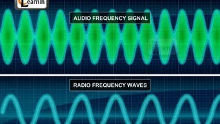 Radio  broadcasting and reception  Science [upl. by Dhiman]