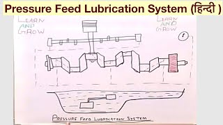 Pressure Feed Lubrication System हिन्दी [upl. by Edee201]