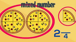 Improper Fractions amp Mixed Numbers  Learning Maths [upl. by Lodhia]