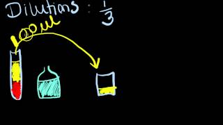 Dilutions in clinical chemistry example problem [upl. by Sheff]