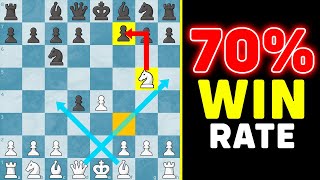 Achieve 70 Win Rates With These GENIUS Scotch Gambit Traps [upl. by Esoryram157]