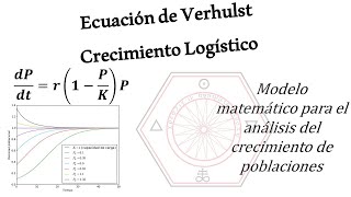 Ecuación de Verhulst o de crecimiento logístico [upl. by Francie844]