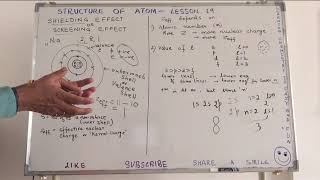 Shielding or Screening effect  Structure of atom Lesson 19 [upl. by Paolina99]