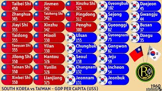 SOUTH KOREA vs TAIWAN  GDP PER CAPITA US [upl. by Sadnac656]