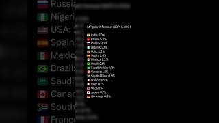 IMF GROWTH FORECAST GDP 2024 [upl. by Ardnaeel659]