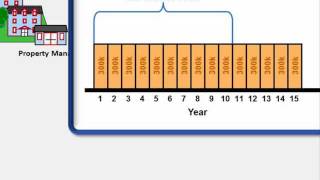 Earning and Claiming LowIncome Housing Tax Credits LIHTCs [upl. by Cosmo]