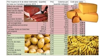 Le prix des calories [upl. by Henarat]