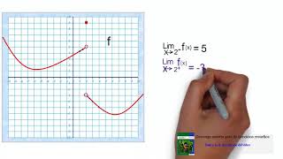 Límites unilaterales a partir de gráfica [upl. by Terhune]