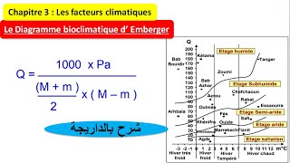 le diagramme bioclimatique dEmberger svt TCSF [upl. by Yorgen]