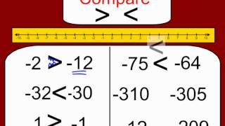 Comparing amp Ordering Integers [upl. by Correna65]