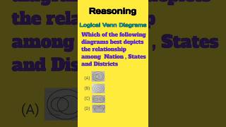 Logical Venn Diagrams 6 reasoning logicalreasoning [upl. by Myers]