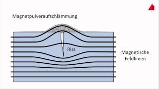 Magnetpulverprüfung [upl. by Dahle]