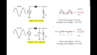 Analyzing HalfWave Rectifiers [upl. by Yenial]