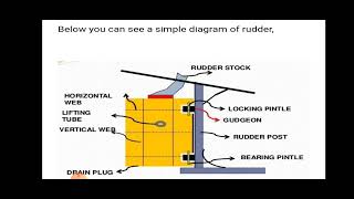 Ship rudder Parts types [upl. by Ylreveb]