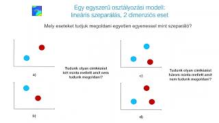 A Boltzmann machineok az idei Nobeldíjról [upl. by Nisbet]