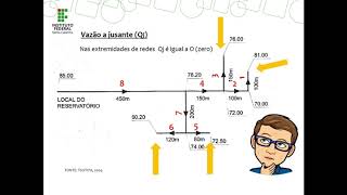 Vídeo aula 01 Planilha de Cálculo Rede de Distribuição de Água  parte 0102  Sistemas de Água 3 [upl. by Suilenrac502]