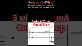 What is 3 wire 420 mA Current Loop in urdu  DCS loops InstrumentAcademy [upl. by Nero]