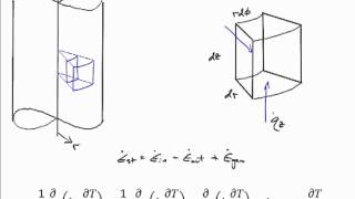 Heat Equation Derivation Cylindrical Coordinates [upl. by Adabel369]