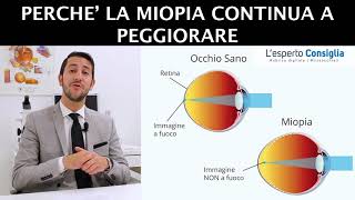 Perche la miopia continua a peggiorare esperto consiglia [upl. by Marlena689]