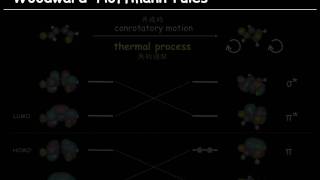 WoodwardHoffmann rules  butadiene cyclization process [upl. by Htes6]