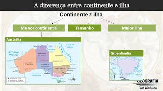 8º ano  Resumo  Regionalização mundial divisão geográfica e histórica [upl. by Cressler]