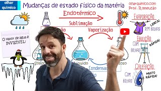 ESTADOS FÃSICOS DA MATÃ‰RIA E MUDANÃ‡AS DE ESTADO FÃSICO  AULA COMPLETA  OLHAR QUÃMICO  PROF ROMEU [upl. by Luciano850]