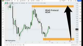 NEAR Protocol NEAR Crypto Price Prediction 2024 [upl. by Dobb]