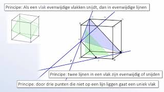 Redeneren bij ruimtemeetkunde [upl. by Ynafit]