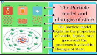 Science 7  The Particle Model of an atom [upl. by Fradin]