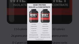 Nutrition  Whey protein Isolated Vs Concentrated [upl. by Yssep769]