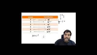 Hybridisation In Organic Molecules [upl. by Refotsirhc]
