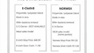 Norwex Scam [upl. by Velda]