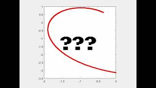 Simulating Heart Shape in MATLAB shorts MATLAB Heart [upl. by Bortz]